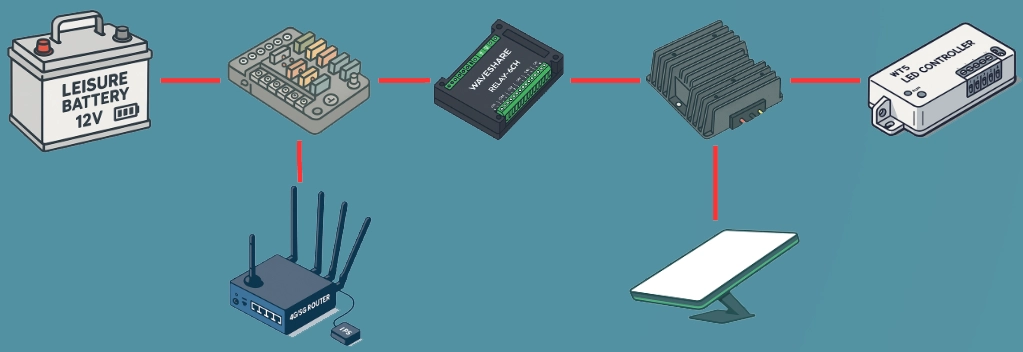 Power Sources for Your Van Automation